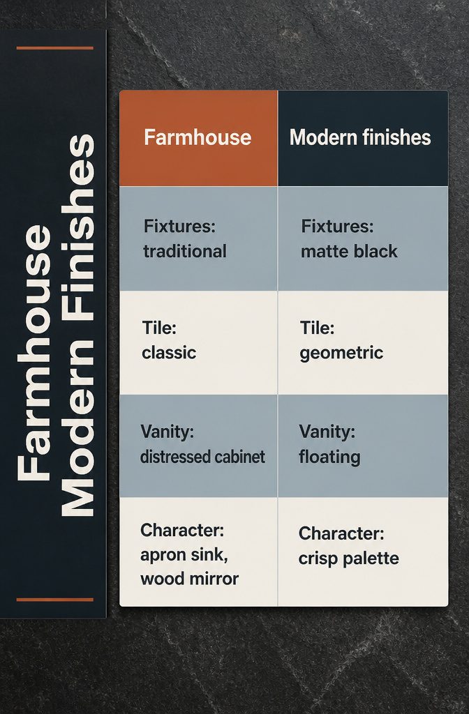 Farmhouse and modern bathroom style graphic with neutral colors and finish samples